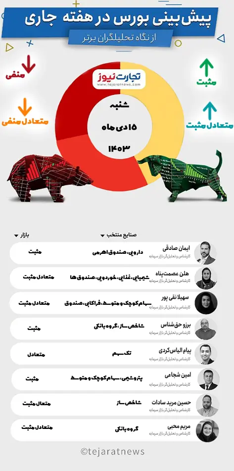 15 دی