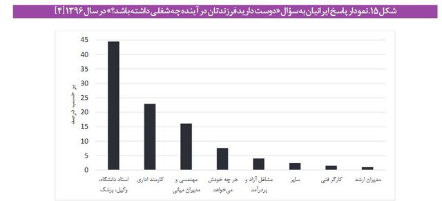 درد «مدرک گرایی» و بیکاران «باسواد»