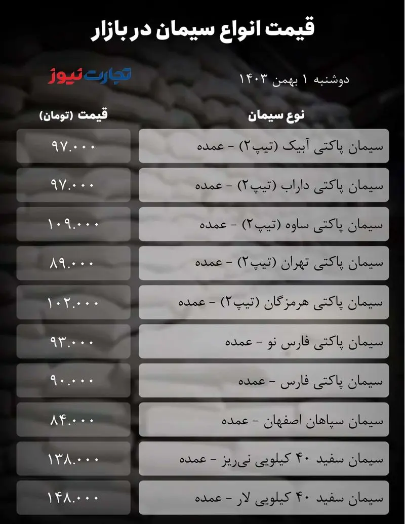 جدول سیمان_تجارت نیوز