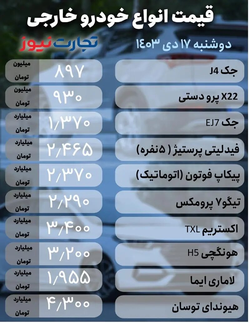 نزول قیمت ها در بازار خودرو؛ کاهش قیمت ۴ تا ۹۰ میلیون تومانی برخی خودروها | جدول قیمت ها