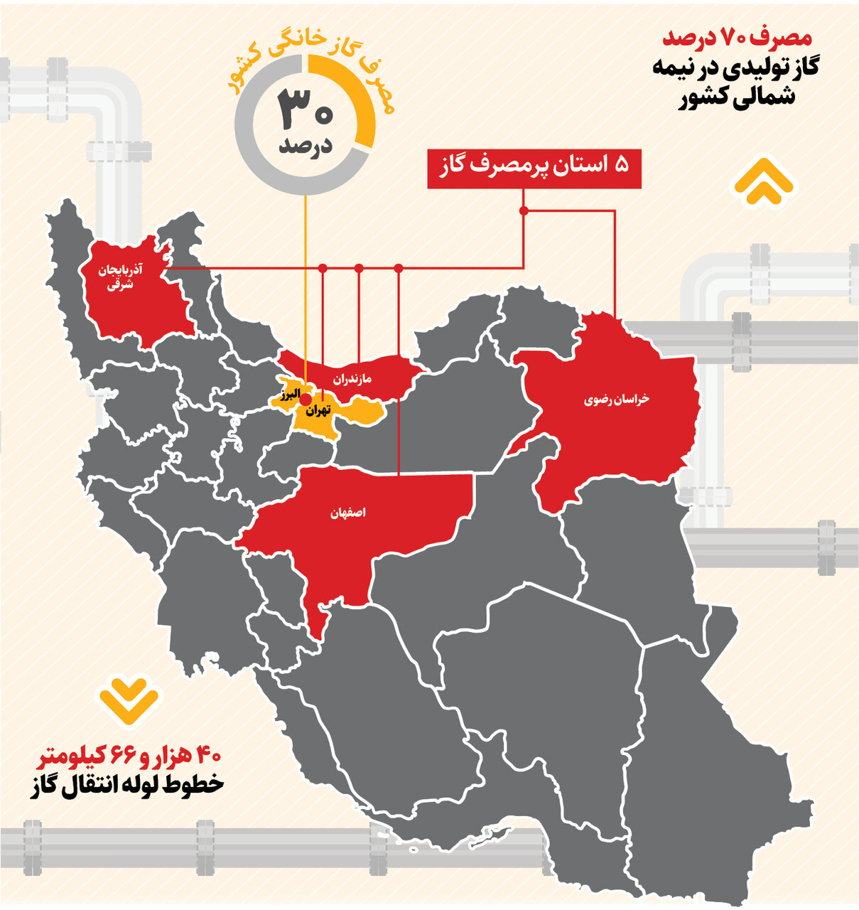 ۵ استان پرمصرف گاز را بشناسید