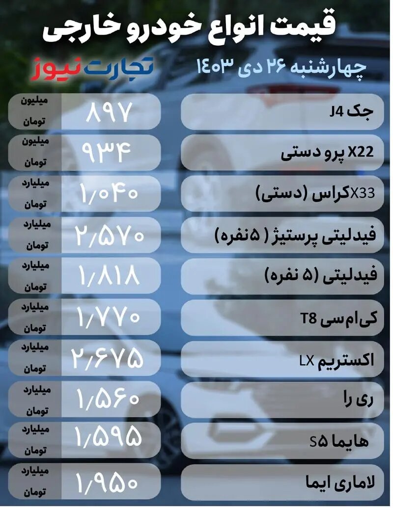 ثبات قیمت ها در بازار خودرو؛ کوئیک، شاهین، سورن و هایما چقدر قیمت خورد؟ | جدول قیمت ها