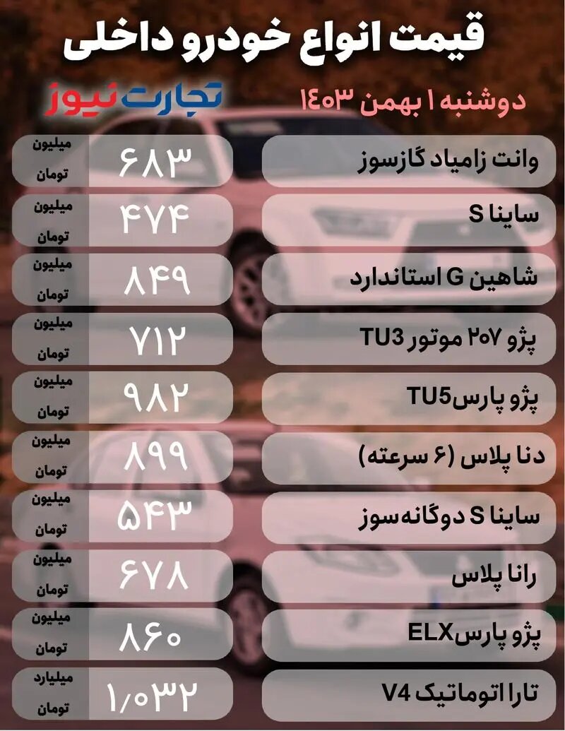 بازار خودرو نوسانی شد؛ ساینا، شاهین، ۲۰۷، تیگو و جک چقدر قیمت خورد؟ |  جدول قیمت ها