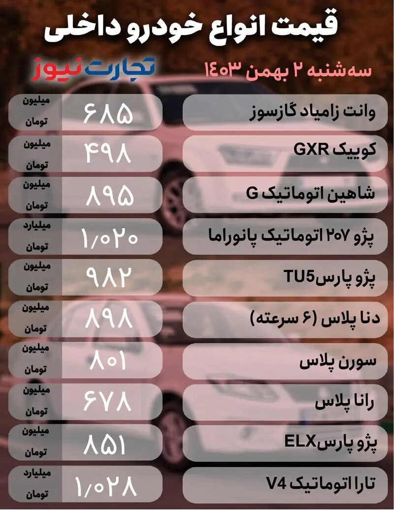 نوسان شدید در بازار خودرو؛ این خودروی مونتاژی سایپا ۵۵ میلیون تومان افت کرد | جدول قیمت ها