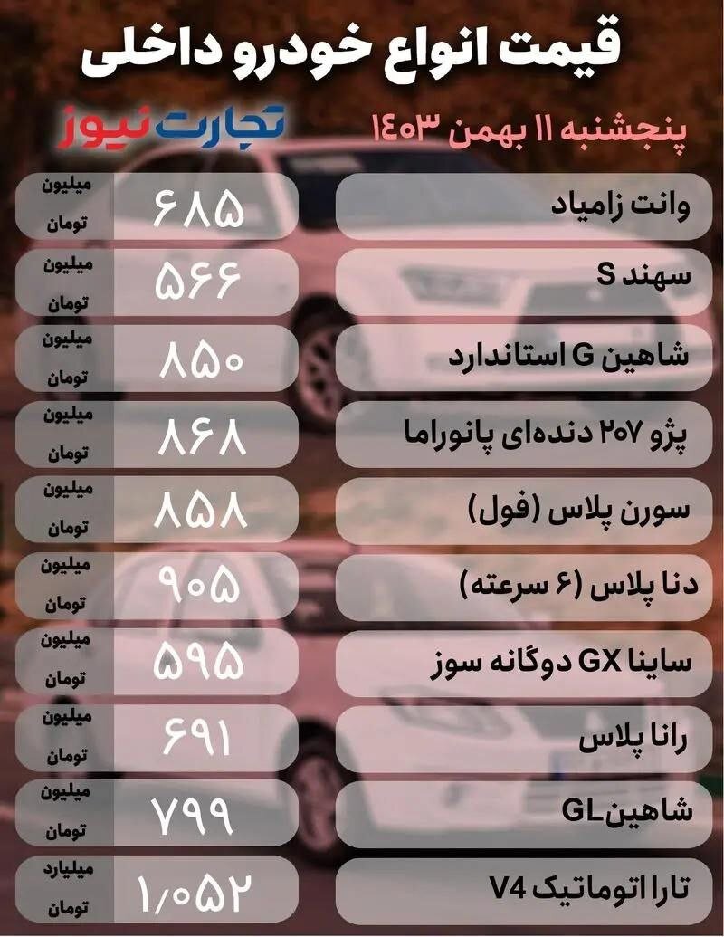 قیمت امروز خودرو ۱۱ بهمن ۱۴۰۳ | ریزش ۶۰ میلیون تومانی قیمت یک خودرو