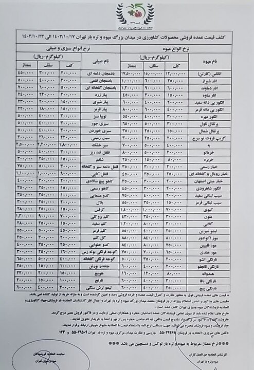 کلم بنفش در بازار ۵۸ هزار تومان شد+جدول قیمت عمده میوه و سبزیجات