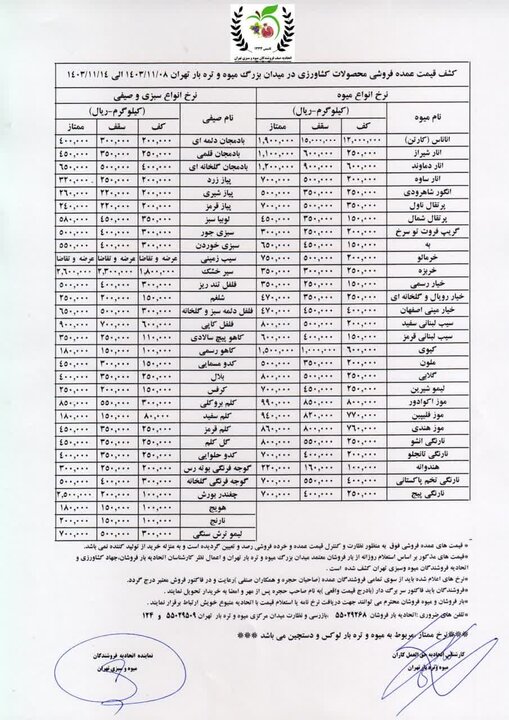 کشف قیمت سیب‌زمینی بر اساس عرضه و تقاضا+ جدول