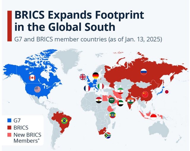 گسترش «بریکس» برای نفوذ «گروه ۷» تهدیدکننده شد