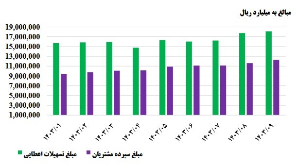 دارایی سنگین ارزی و سود حاصل از تسعیر بالا در وبملت / نقشه را این سهم به چه صورت است؟