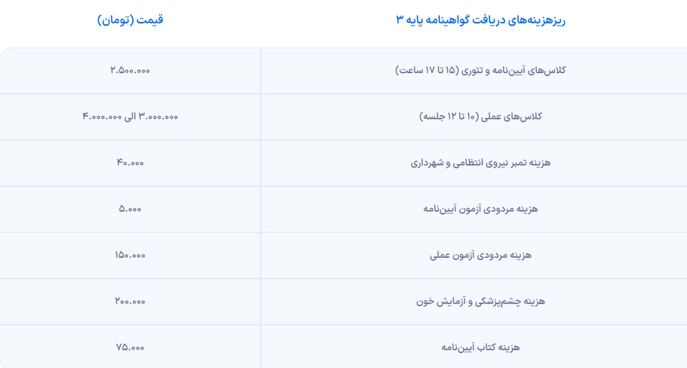 هزینه گواهینامه در سال ۱۴۰۳ / با چند میلیون تومان می‌توان گواهینامه گرفت؟