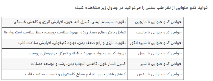 خواص معجزه آسای کدوحلوایی