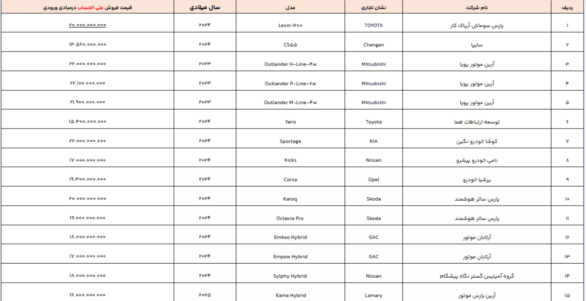 قیمت قطعی خودرو‌های وارداتی اعلام شد! + جدول قیمت‌