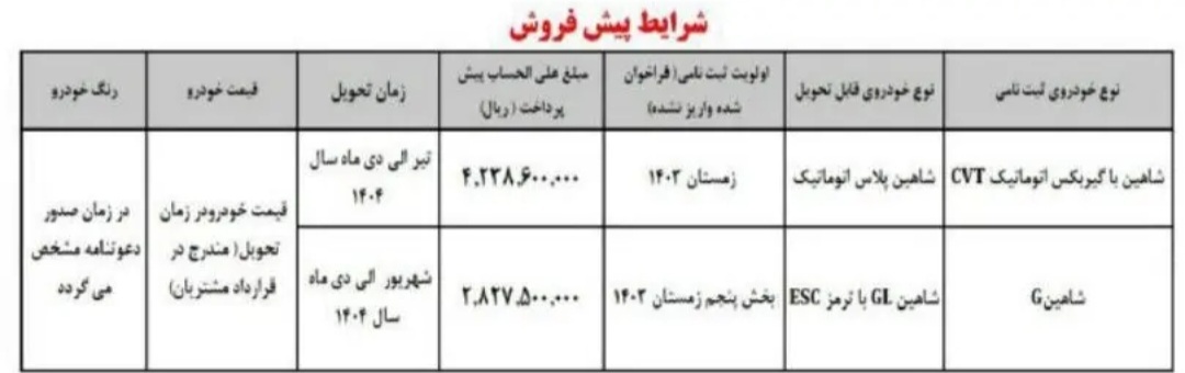 شرایط پیش فروش دو خودروی محبوب سایپا اعلام شد + تاریخ ثبت نام