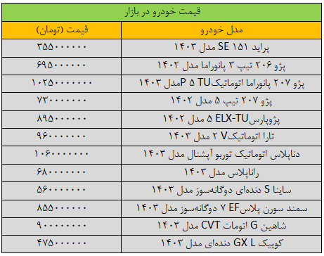 سقوط قیمت خودروهای پرفروش بازار/ آخرین قیمت پراید، پژو، سمند، شاهین و دنا + جدول