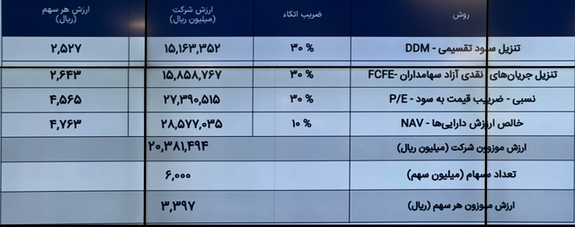 به بهانه عرضه اولیه شرکت «صنایع الکترونیک مادیران»/ چه قیمتی برای خرید مناسب است!؟