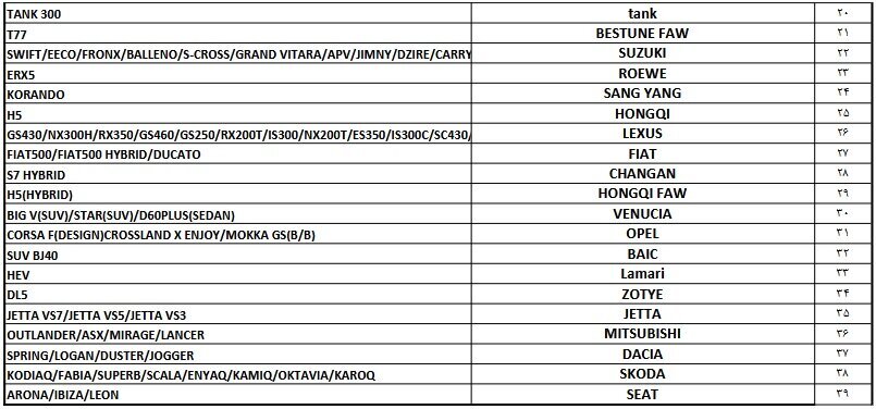 فقط این خودروهای وارداتی را می‌توان خرید + لیست