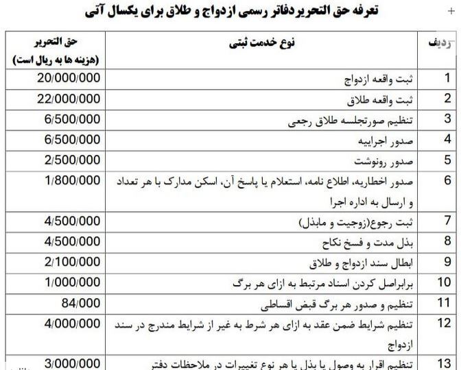 افزایش تعرفه‌های ثبت ازدواج و طلاق + جزئیات جدید و الزامات اجرایی