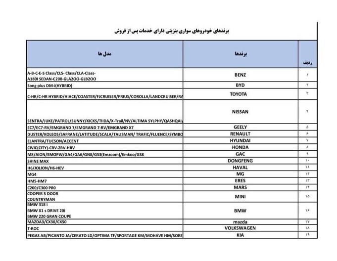 لیست برندهای مجاز خودرو برای واردات به کشور اعلام شد