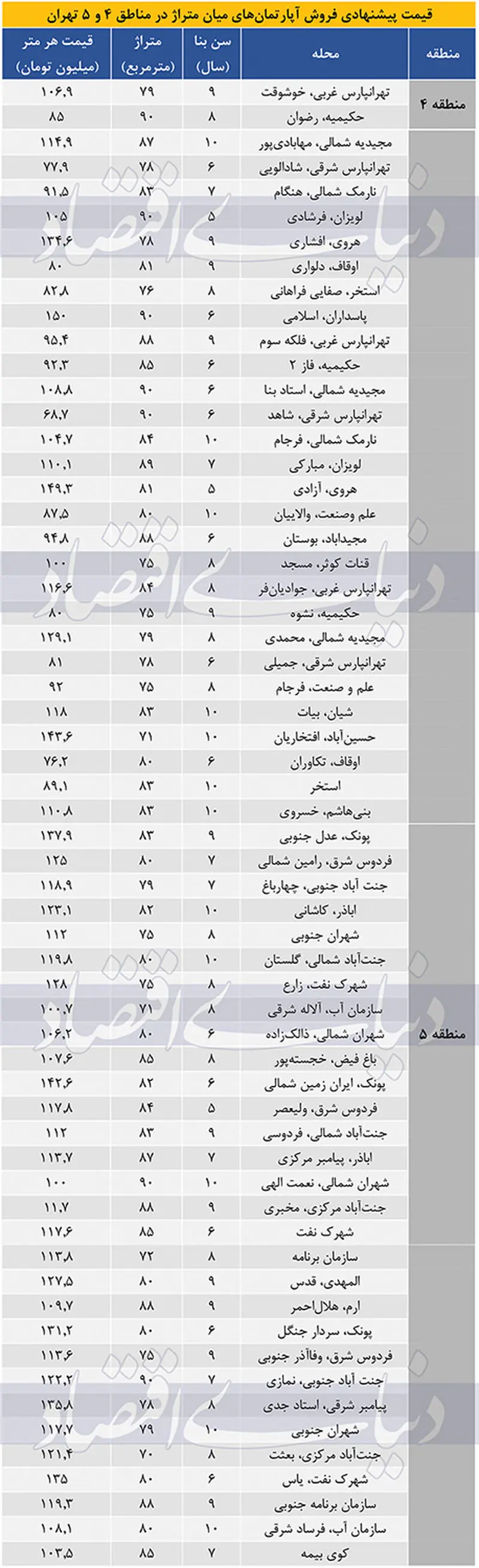 نبض+مسکن+(3)-1