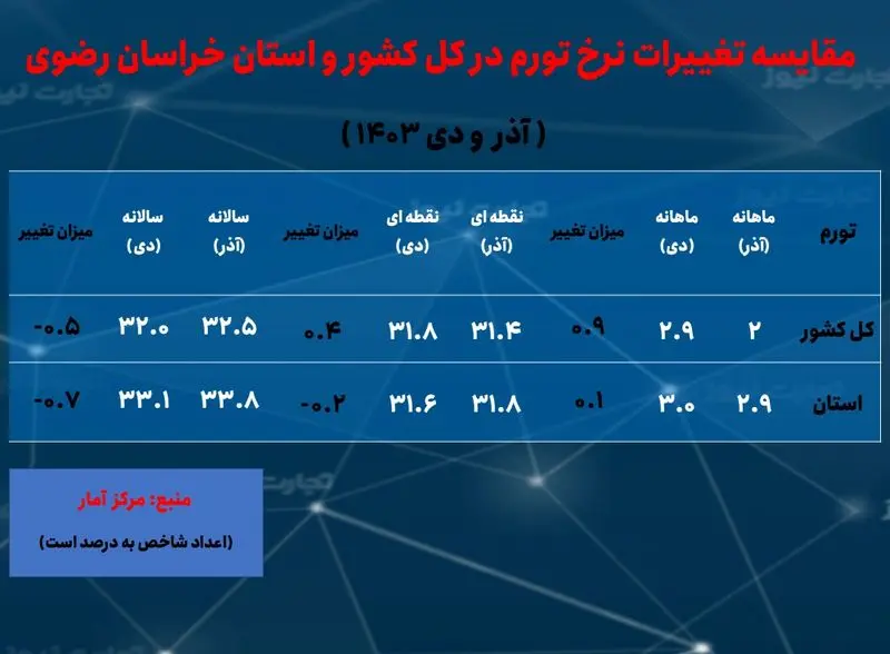  رضوی- تورم