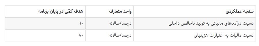 مالیات , برنامه هفتم توسعه , 