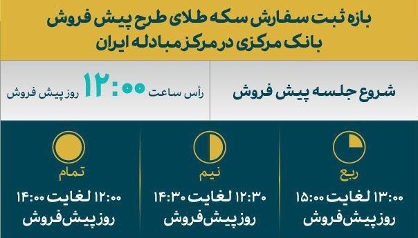 بازار سکه و ارز , قیمت سکه , سکه , بانک مرکزی جمهوری اسلامی ایران , 