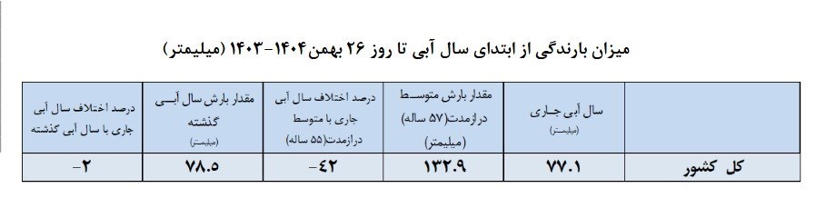 صنعت برق ایران , 