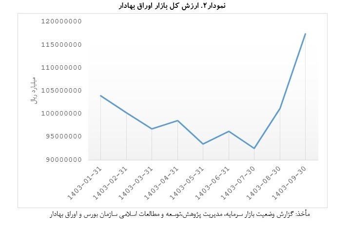 بورس اوراق بهادار تهران , 