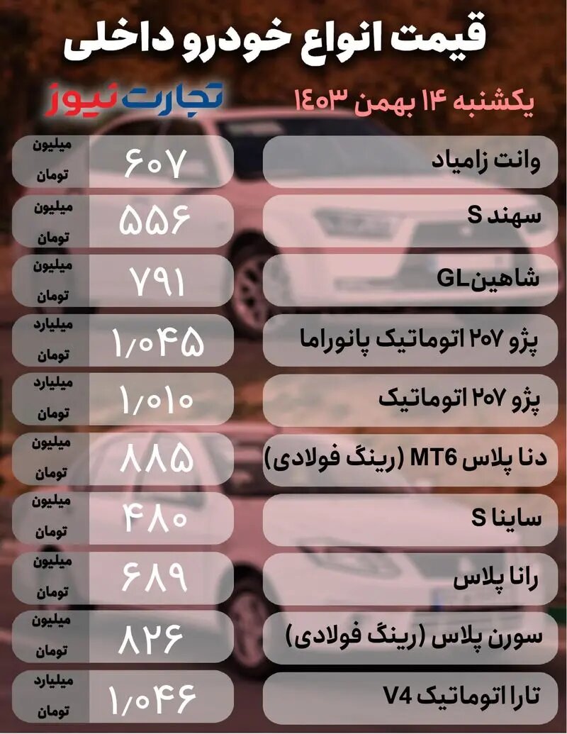 نوسان در بازار خودرو از ۵ تا ۴۰ میلیون تومان | جدول جدیدترین قیمت خودروهای داخلی و خارجی را ببینید