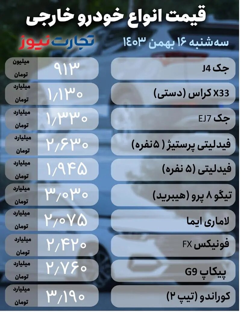 ادامه روند ریزشی قیمت ها در بازار خودرو؛ ایران خودرو پرچم‌دار ریزش قیمت در بازار داخلی شد |  جدول قیمت ها