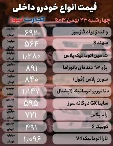 آشفتگی در بازار خودرو؛ این خودروی پرطرفدار سایپا ۴۰ میلیون تومان گران شد