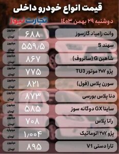 کاهش قیمت برخی خودروها در بازار؛ یک خودرو مونتاژی یک شبه ۹۰ میلیون تومان ارزان شد | جدول قیمت ها