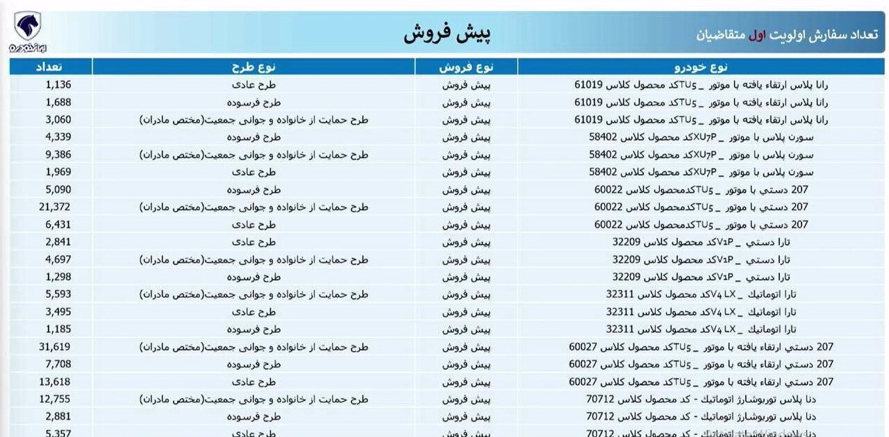 اعلام نتایج قرعه‌کشی ایران‌ خودرو امروز ۴ اسفند ۱۴۰۳ + لینک