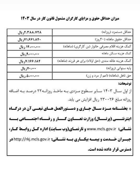 چرا پایه سنوات از پایه حقوق جداشد؟ / حقی که سالها از کارگر ضایع می شد