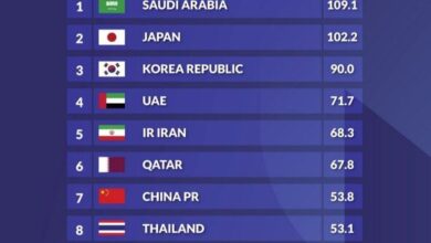 اعلام رده‌بندی باشگاهی فوتبال آسیا؛ ایران در رده پنجم