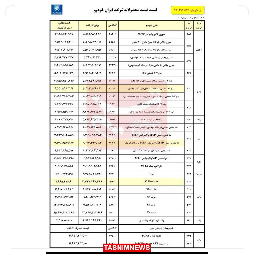 قیمت کارخانه محصولات ایران‌خودرو بهمن ۱۴۰۳ اعلام شد