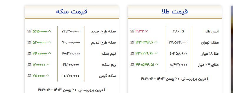 رکورد افزایش قیمت طلا در تاریخ شکست / طلا هرگرم طلا ۱۸ عیار ۶ میلیون و ۳۵۸ هزارتومان!