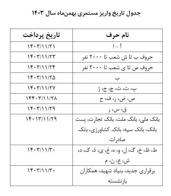 واریزی عیدی و حقوق این افراد از امشب + جدول واریزی