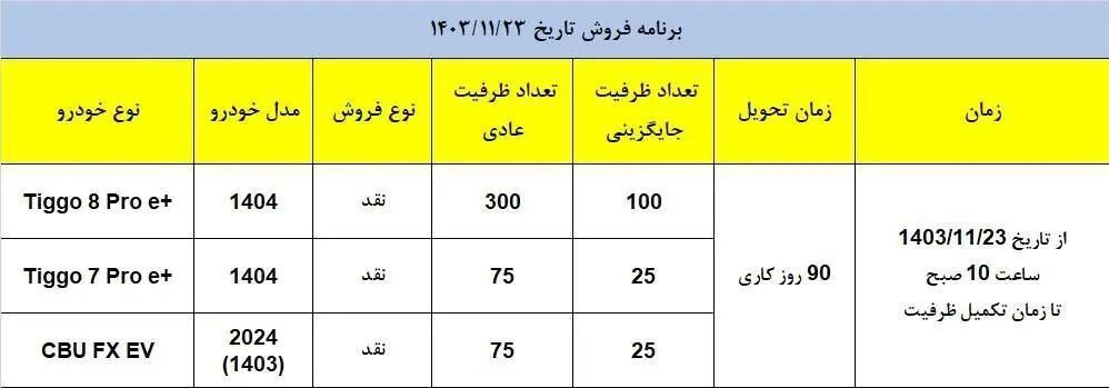 جزئیات و شرایط فروش مدیران خودرو در دهه فجر بهمن ۱۴۰۳