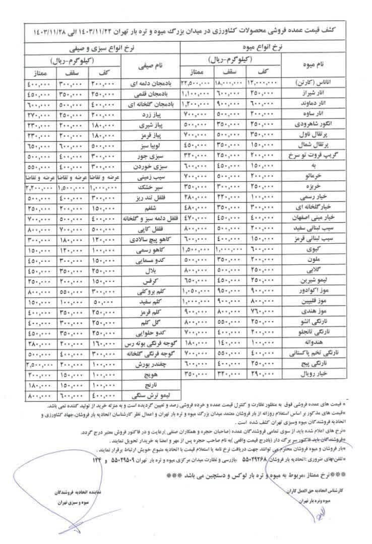 جدول قیمت جدید میوه و صیفی‌جات منتشر شد