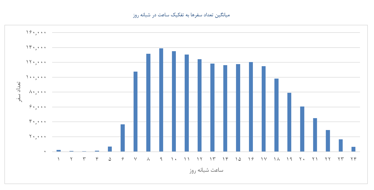 اسنپ حامی اشتغال چهار هزار و ۶۱۷ زن سرپرست خانوار