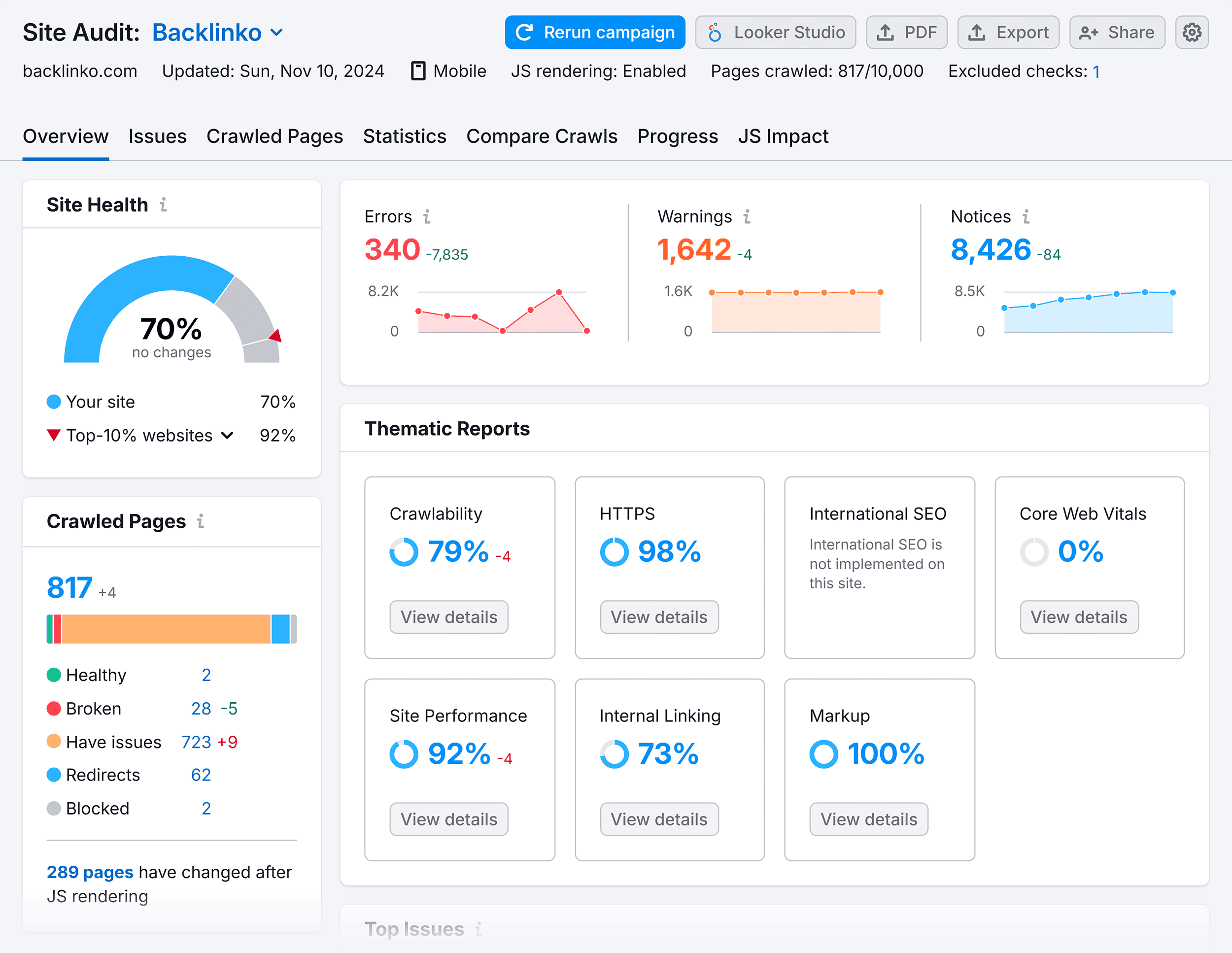 Site Audit – Backlinko – Overview