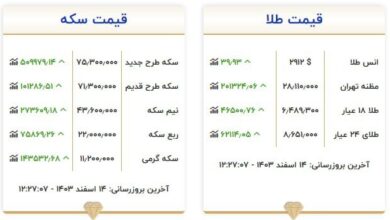 قیمت سکه و طلا امروز ۱۴ اسفند ماه