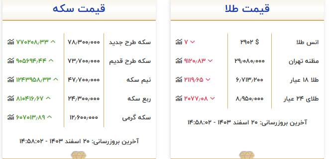 قیمت طلا و سکه امروز ۲۰ اسفند ماه