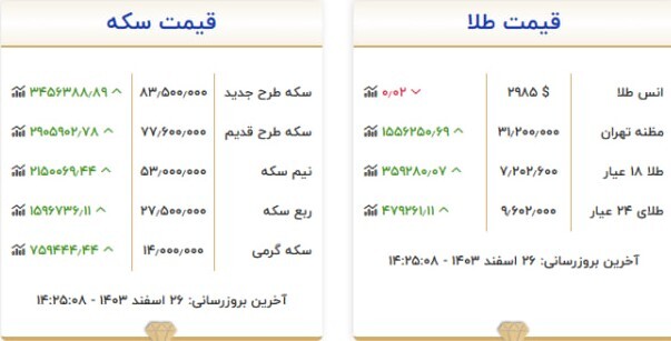 قیمت طلا و سکه امروز ۲۶ اسفند ماه