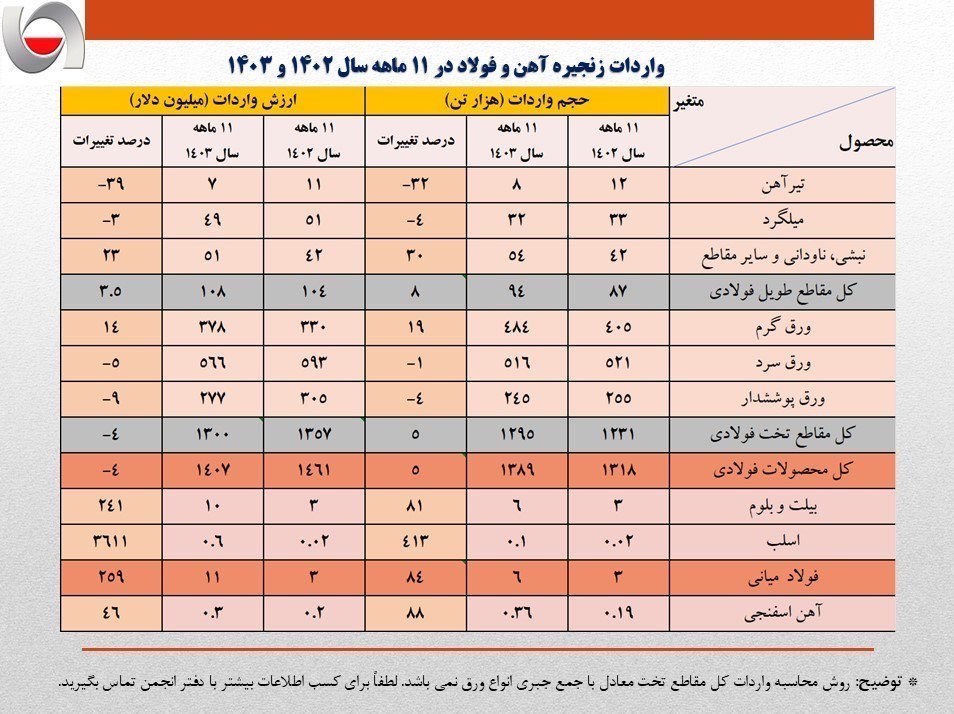 صنایع فولادی , 