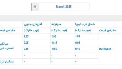 قیمت رسمی فروش نفت ایران در مارس اعلام شد