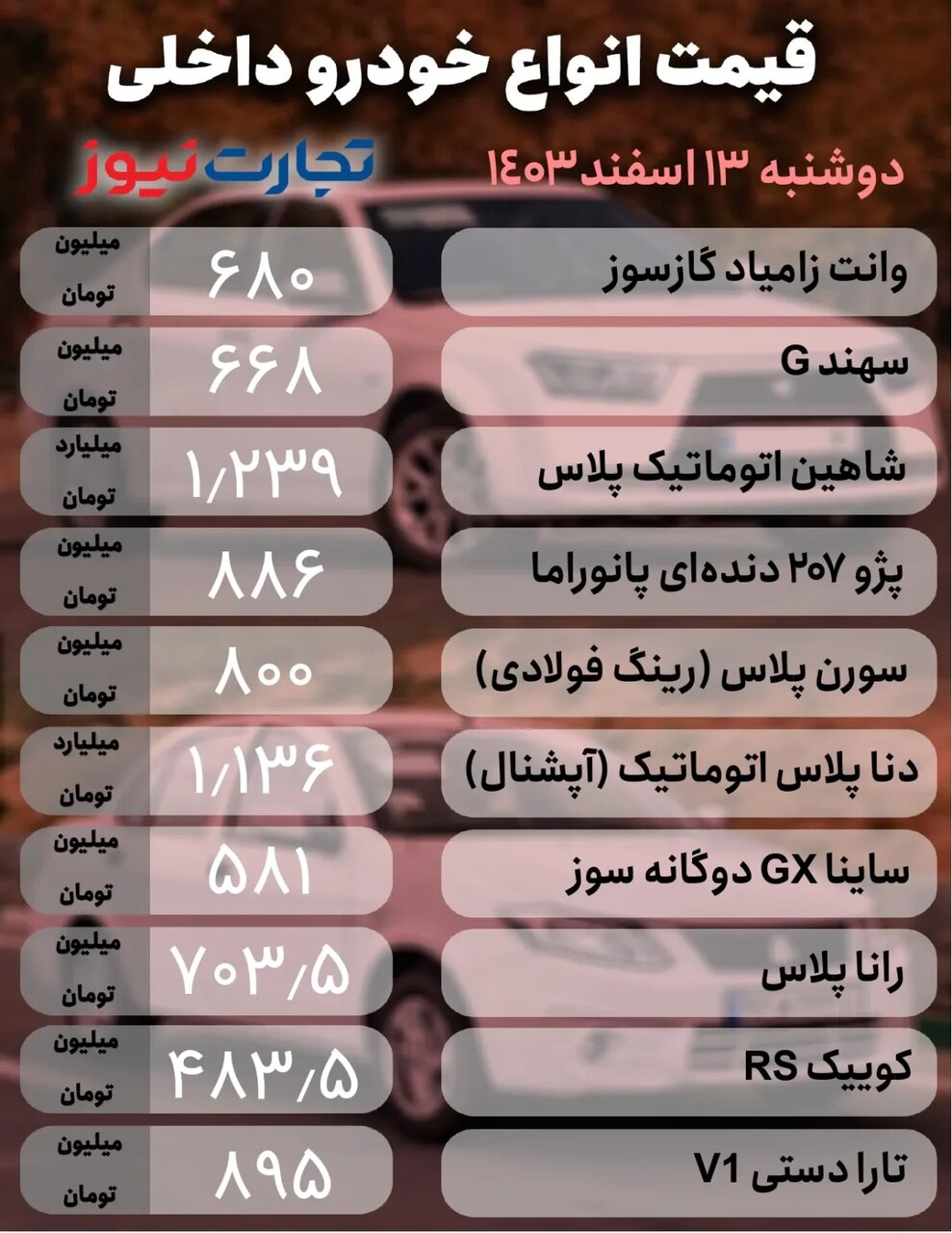 نوسانات ارزی بازار خودرو را دستخوش تغییر کرد؛  کدام خودرو ۹۰ میلیون تومان گران شد؟ |  جدول قیمت ها