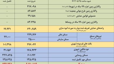 انتقاد شدید قائم مقام سابق وزارت راه از وزیر