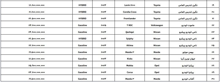 لیست جدید ثبت‌نام خودروهای وارداتی؛ ۳۰ مدل اضافه شد